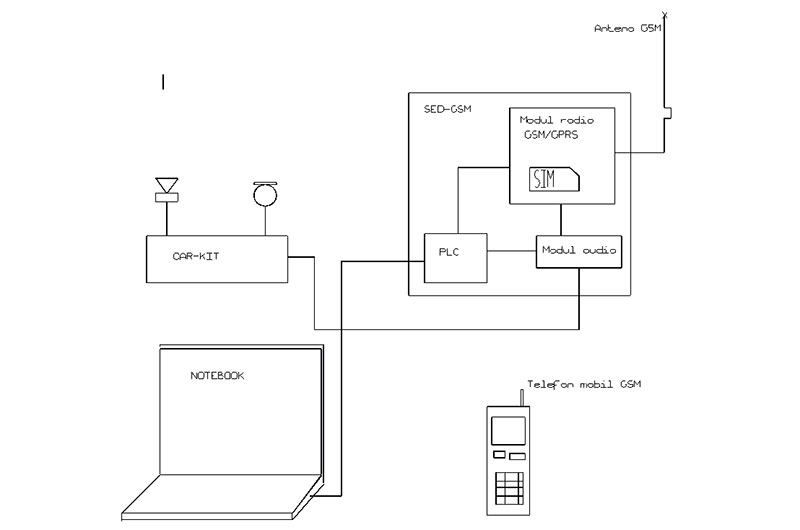 SED / The mobile dispatcher principle - Explanatory diagram